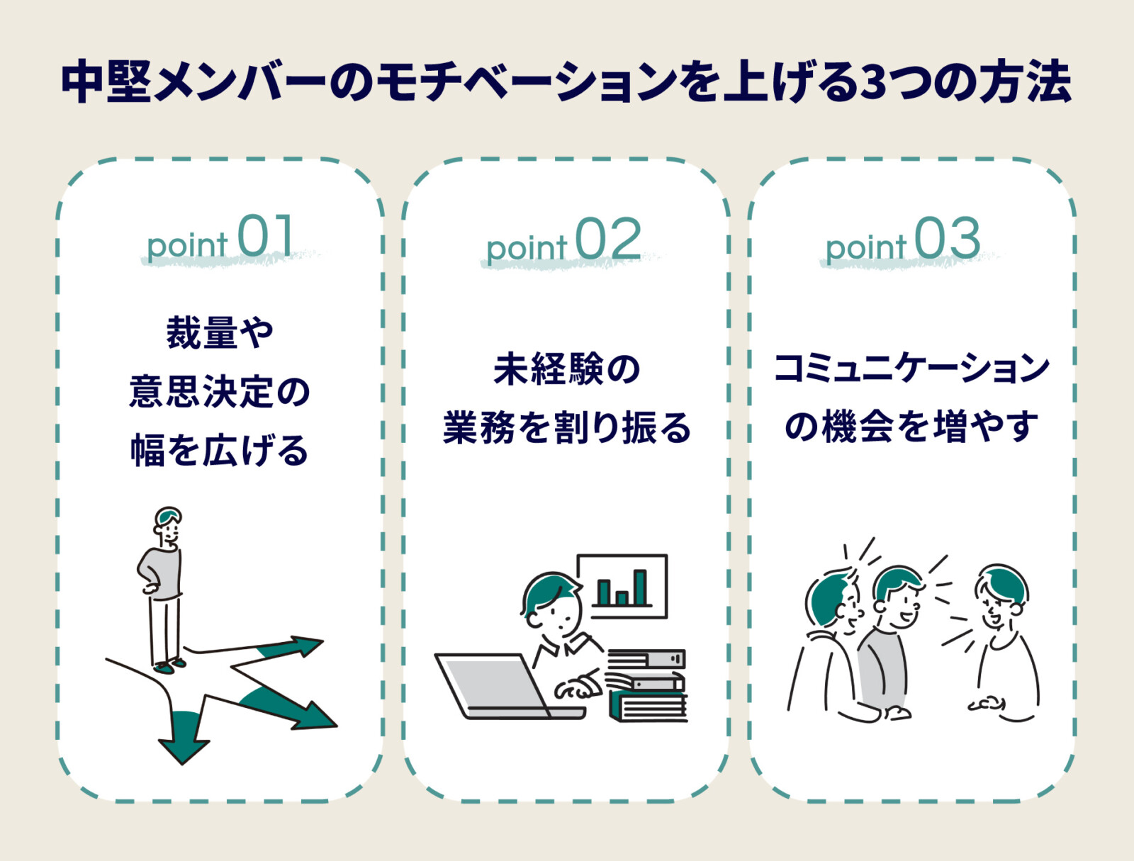 社員モチベーションを上げる5つの方法！向上事例とともにポイントを紹介