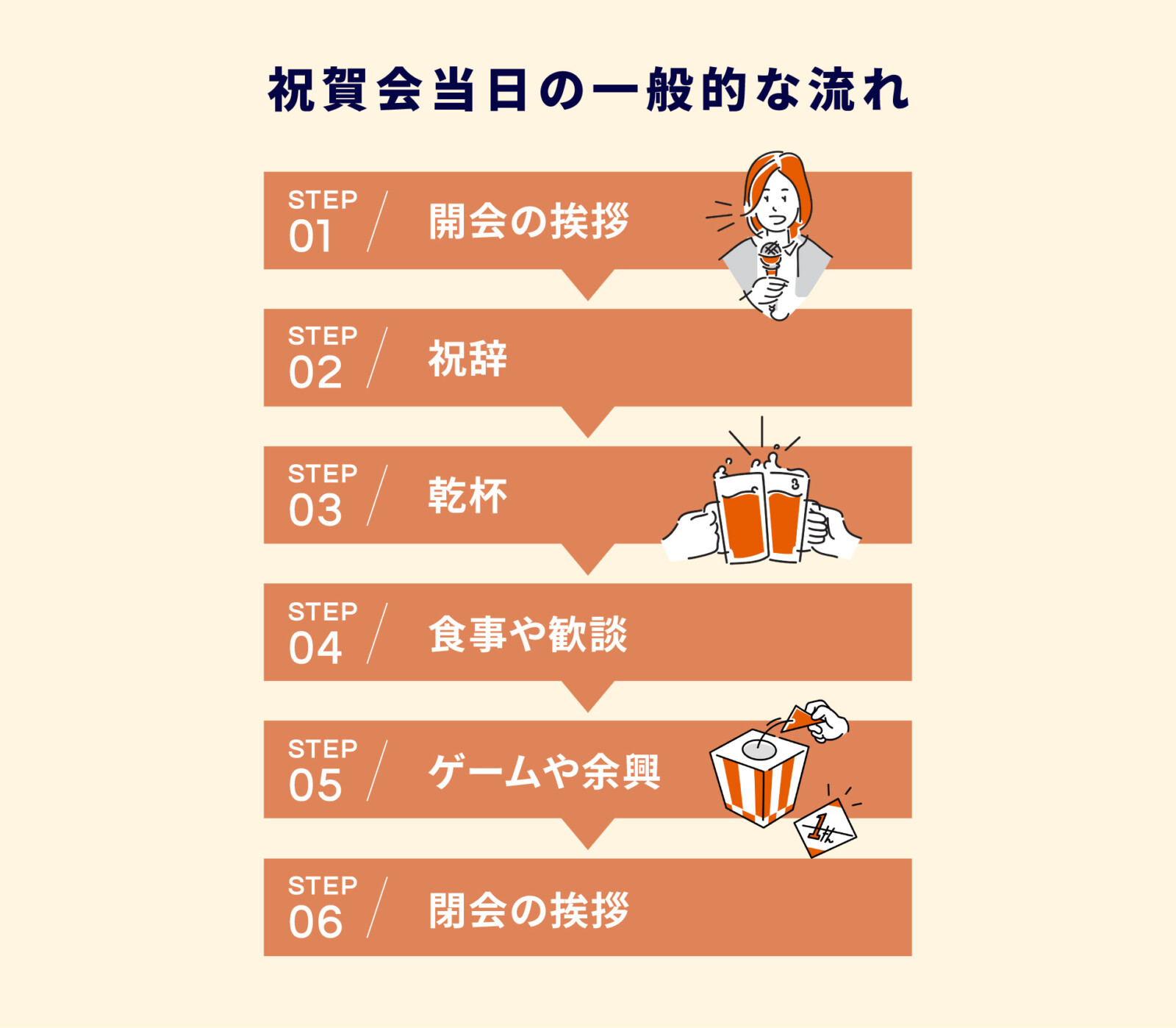 祝賀会とは？種類や事前準備、当日の一般的な流れを解説