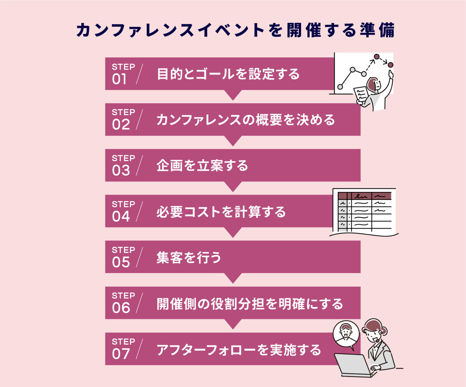 カンファレンスイベントとは？開催する4つの分野や開催までの流れなどを解説