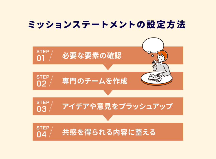 ミッションステートメントとは？4つの効果や作り方を解説