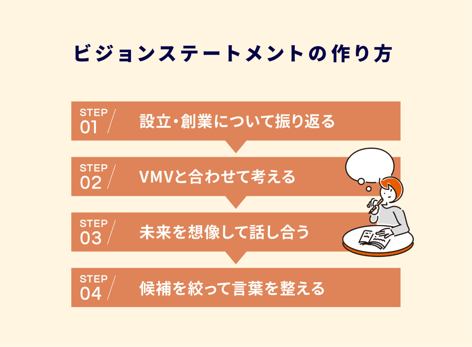 ビジョンステートメントとは？意味や3つの効果、作り方や具体例を解説