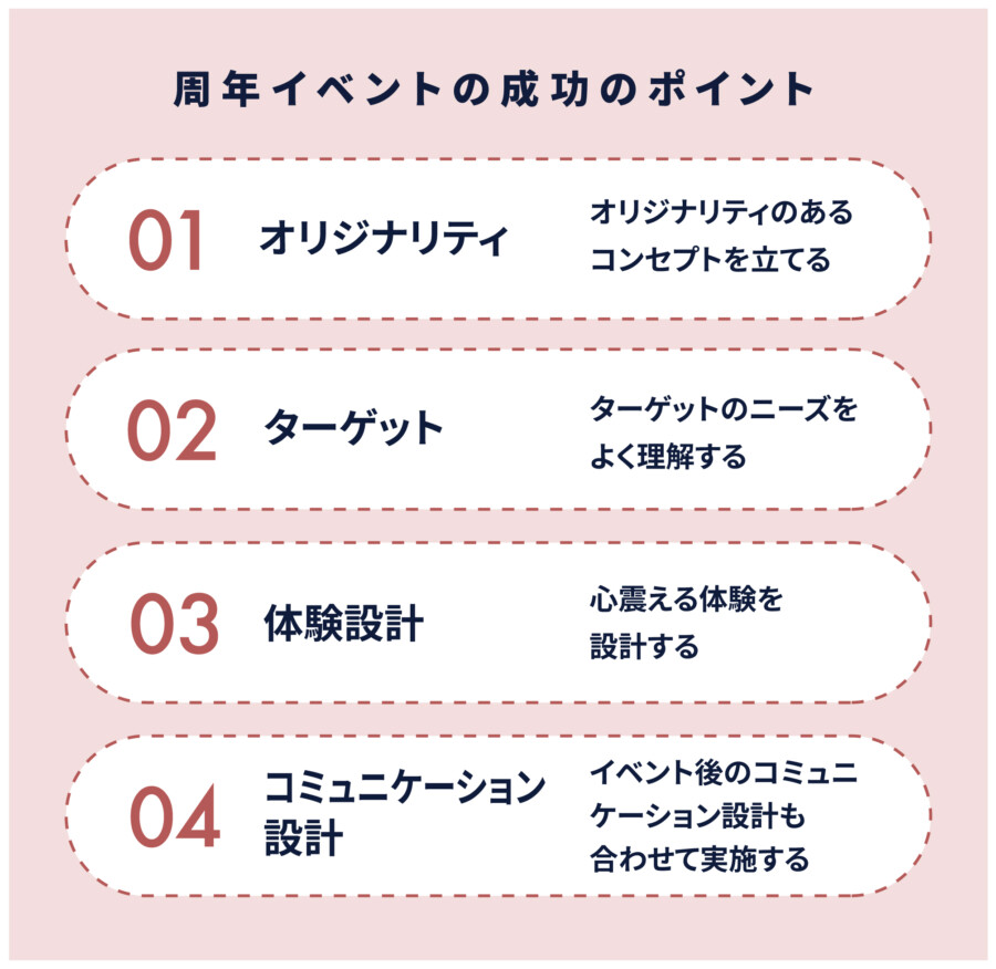 皆に喜ばれる周年イベントの企画・事例を成功の秘訣とあわせてご紹介