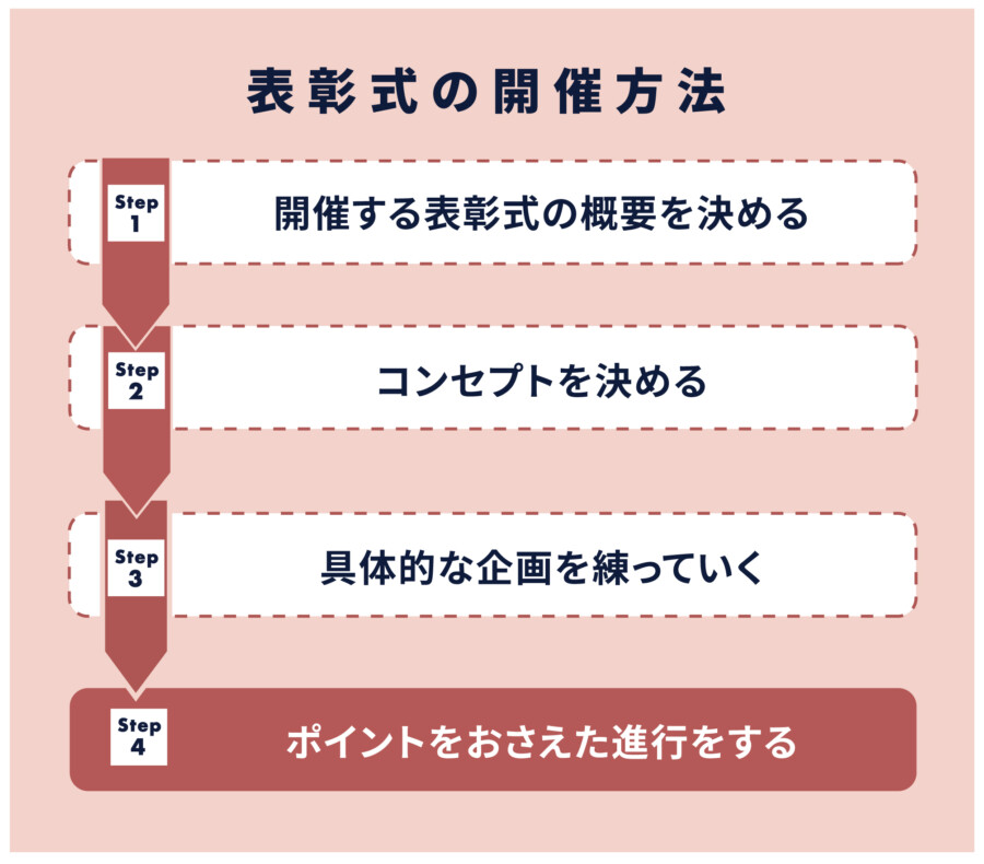 【企業イベント専門チーム】社内表彰式のメリットは？成功のコツ・アイディアを紹介！