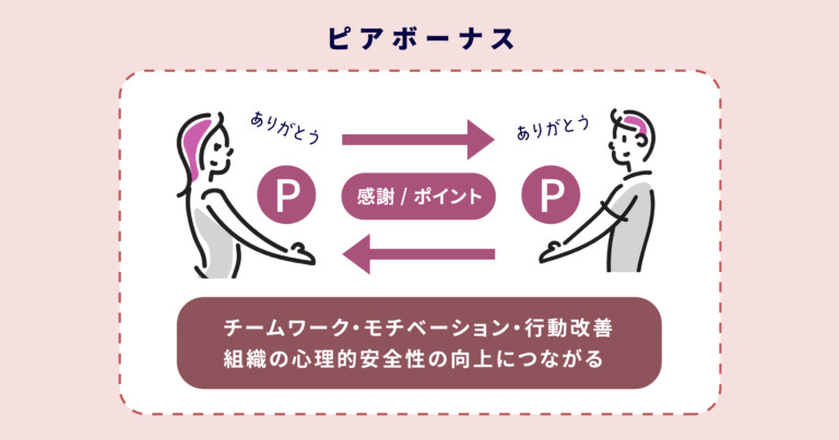 ピアボーナスとは