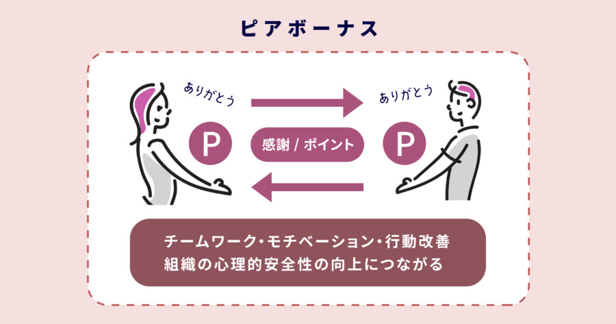 ピアボーナスとは？メリットデメリット、成功・失敗事例を紹介