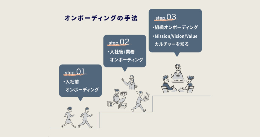 中途社員に向けた効果的なオンボーディングとは？歓迎会のポイントを解説！