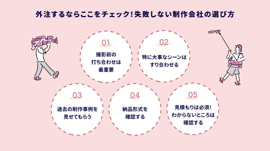 外注するならここをチェック!失敗しない制作会社の選び方