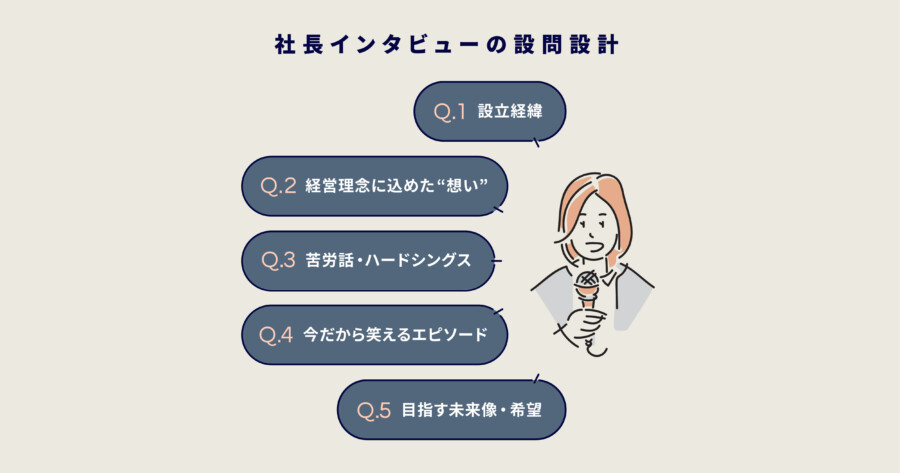 社長インタビューをバズらせよう！採用に効く効果的な質問は？