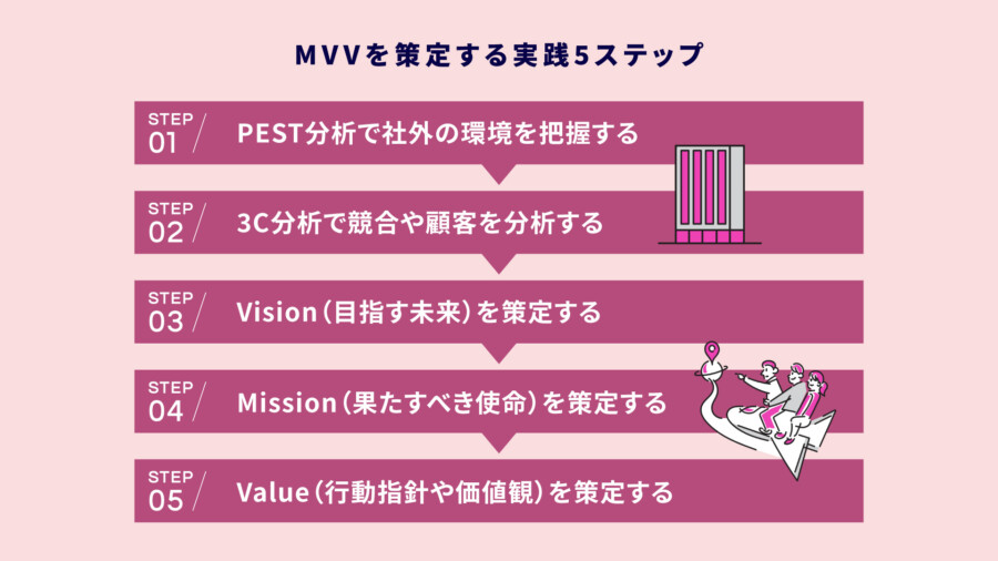 Mission / Vision / Valueの策定方法！経営に効果的なMVV導入事例を紹介
