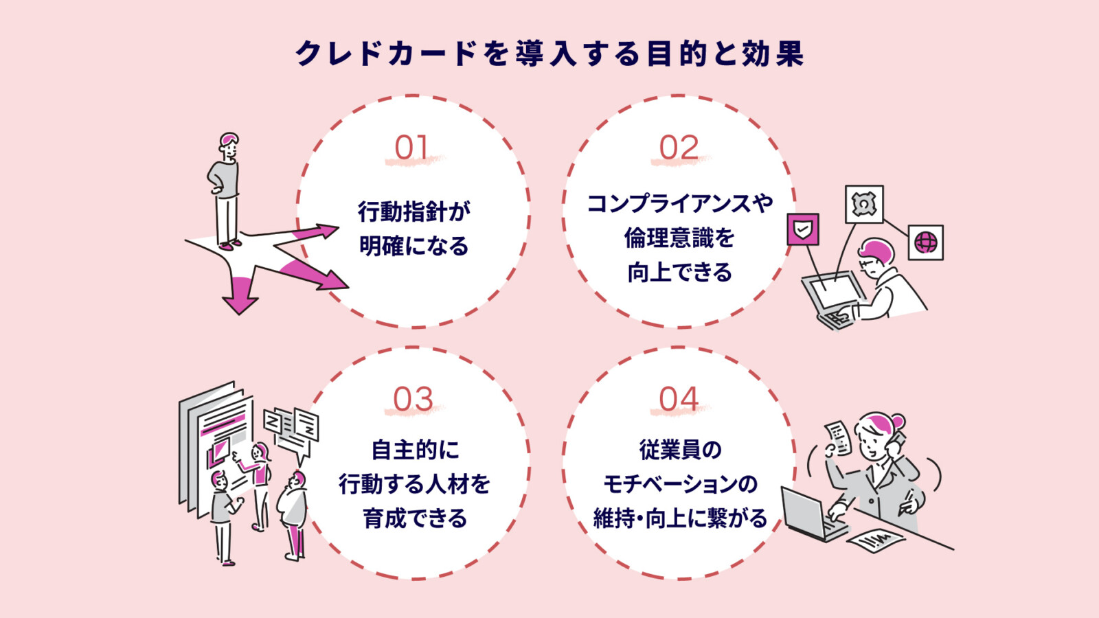 クレドカードとは?目的や導入事例、作成手順とともに社内浸透のコツを解説