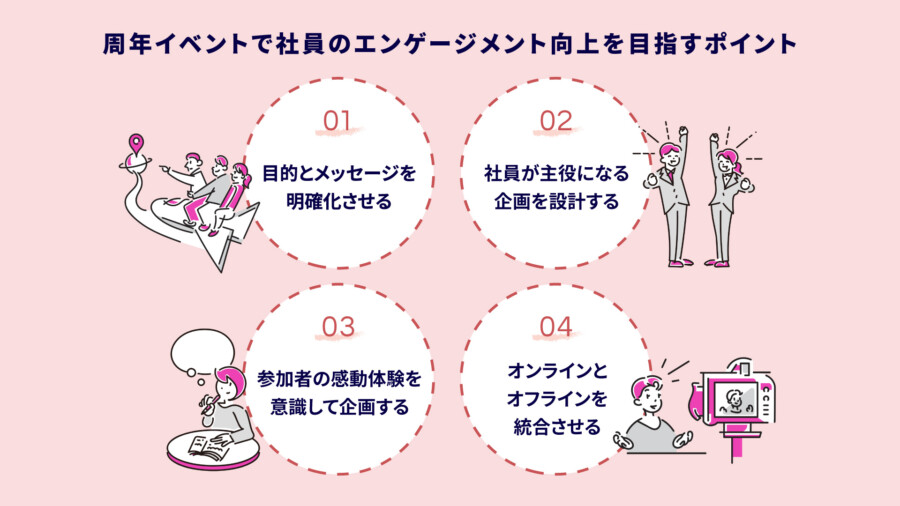 企業の周年イベントの成功事例・アイデア集！オンライン活用事例まで徹底解説