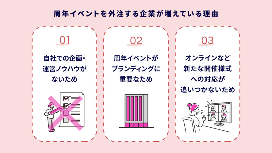 周年イベントは業者に外注がおすすめ!オンラインイベント開催のコツとともに解説