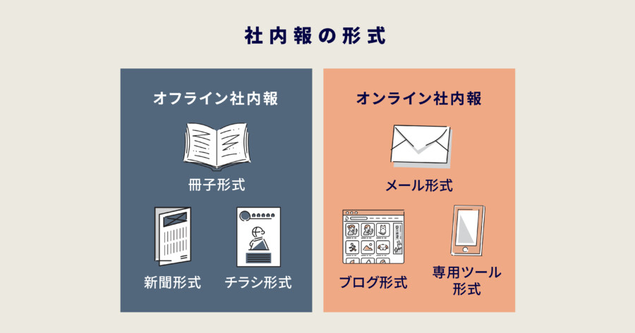 web社内報って知ってる？withコロナ時代に読まれる社内報とは？