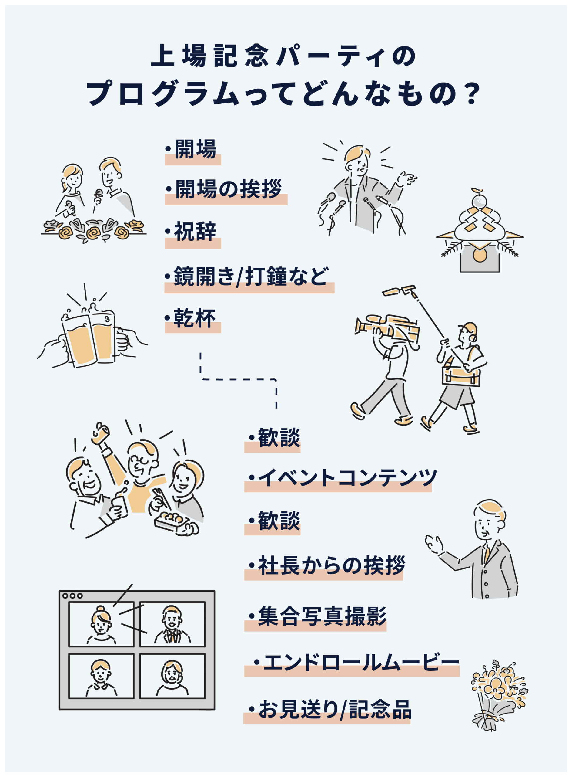 上場記念パーティのプログラムってどんなもの？