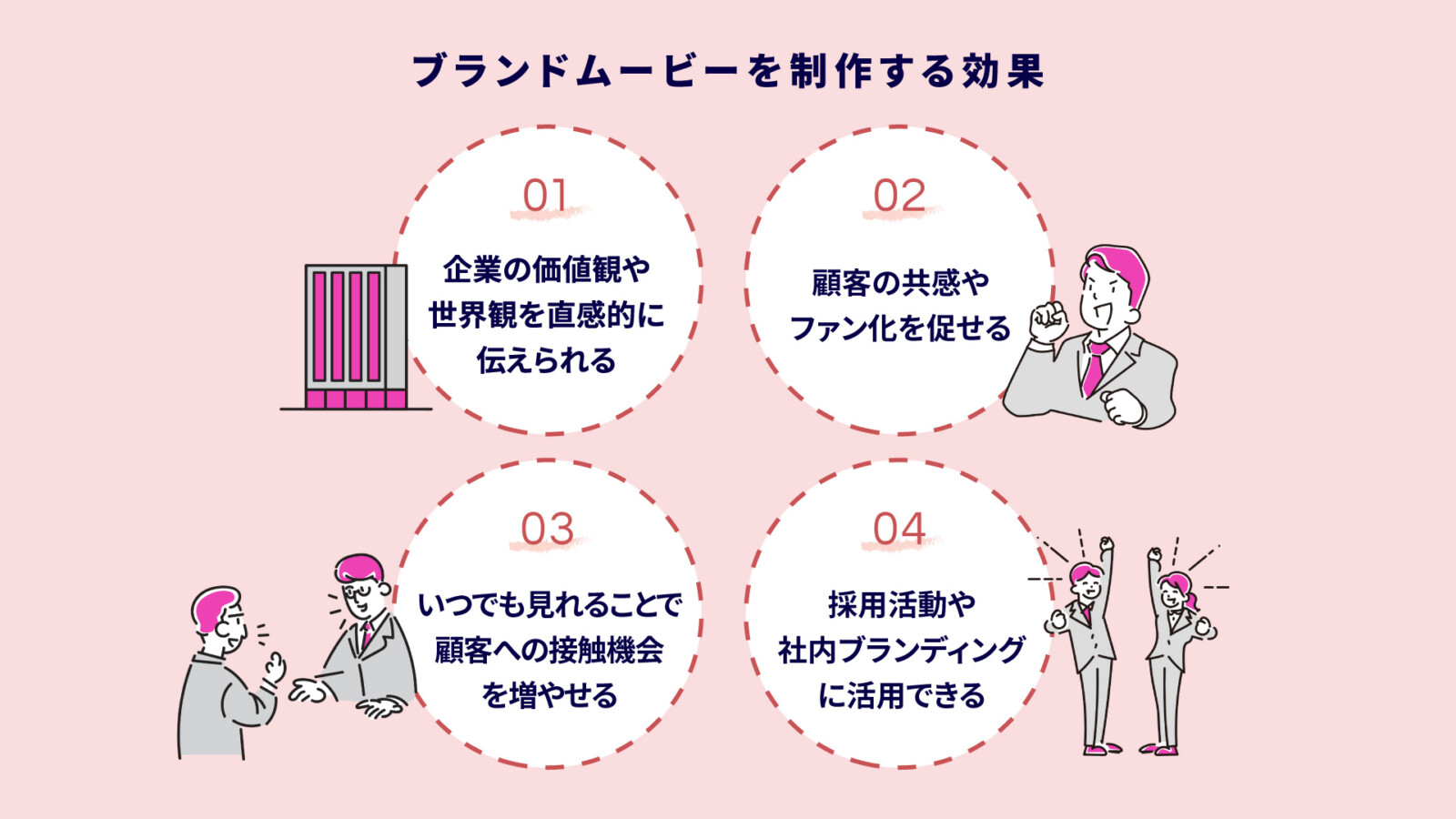 ブランドムービーとは?印象的なブランディング動画の事例&作り方を徹底解説