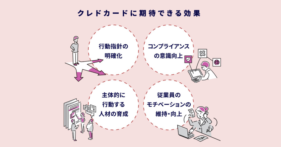 クレドカードとは？導入事例から導入方法までをわかりやすく解説