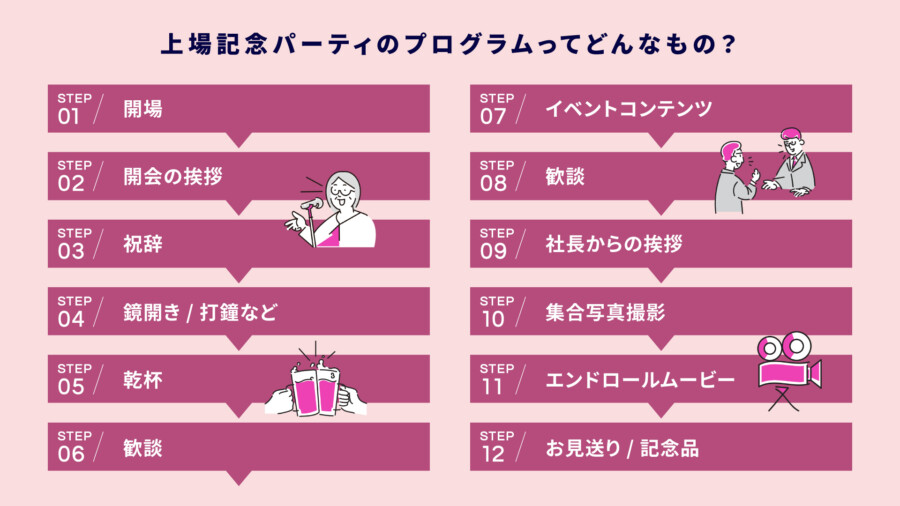 上場記念パーティのプログラムってどんなもの?