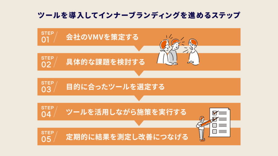 ツールを導入してインナーブランディングを進めるステップ