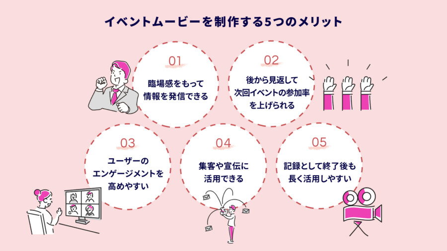 イベントムービーの制作メリット5選！よくある外注トラブル事例も紹介