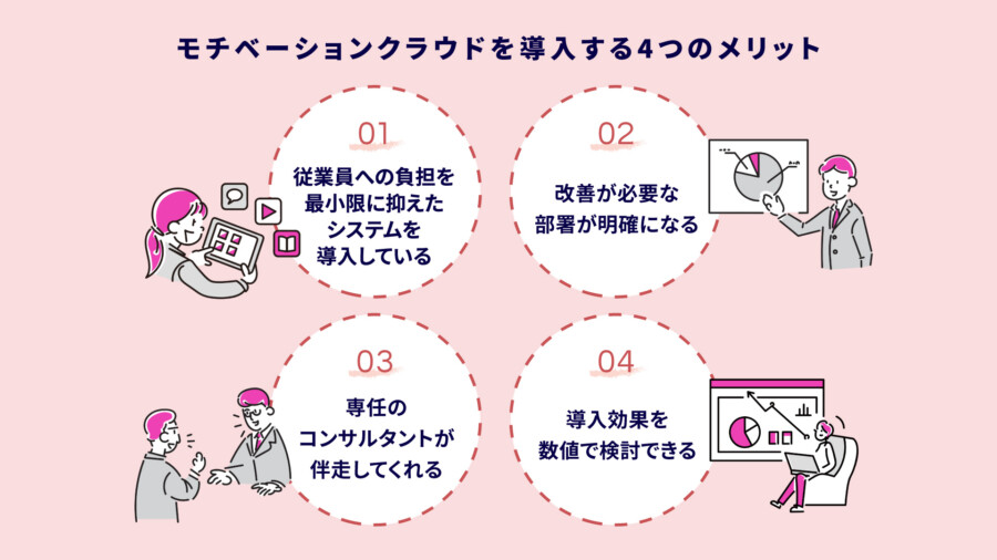 モチベーションクラウドを導入する4つのメリット
