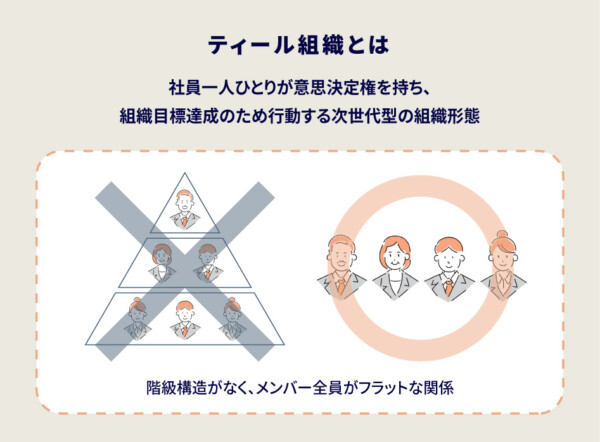 ティール組織とは