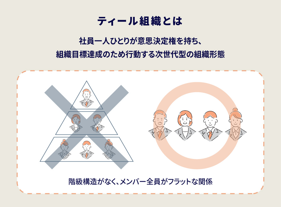 今注目の「ティール組織」とは？更新され続ける、組織のあり方に向き合う
