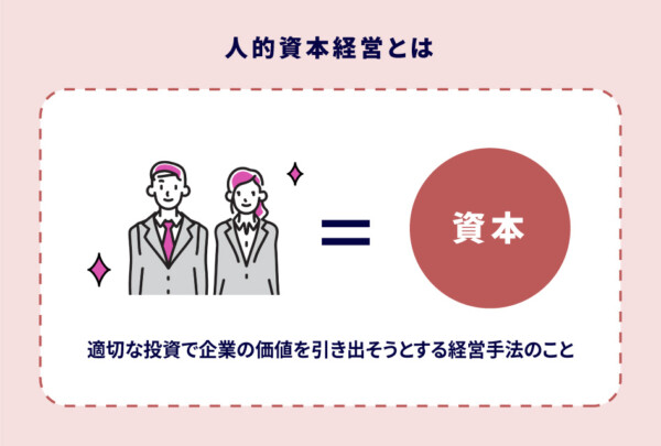 人的資本経営とは