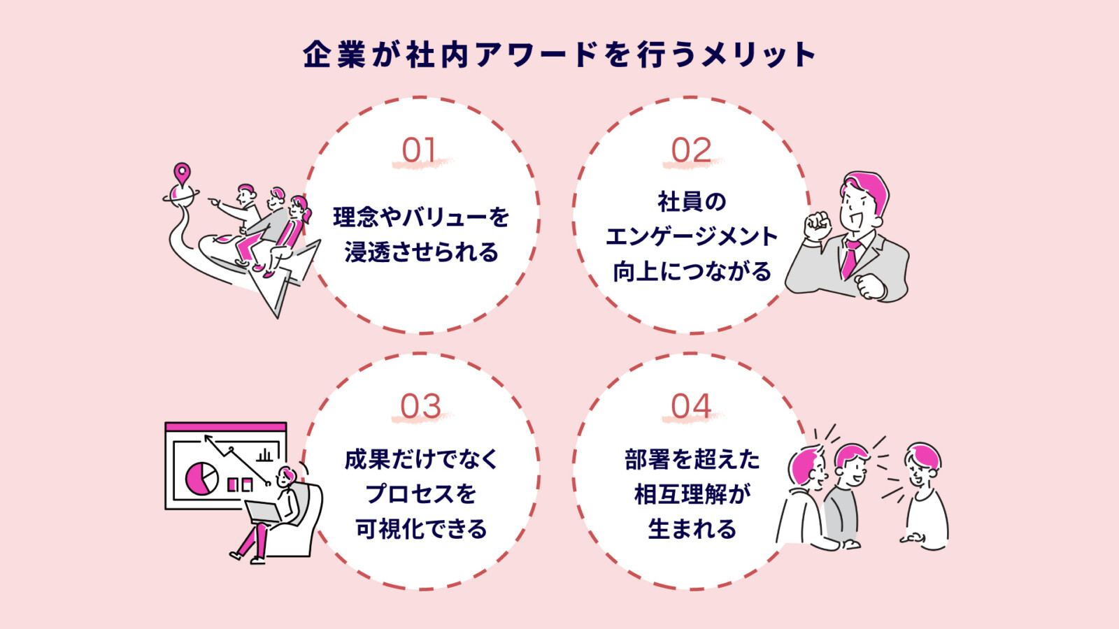 アワードとは?社内表彰を成功させるメリット・事例・企画のポイントを完全解説