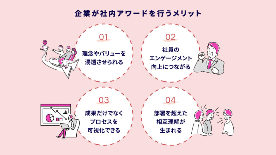 アワードとは?社内表彰を成功させるメリット・事例・企画のポイントを完全解説