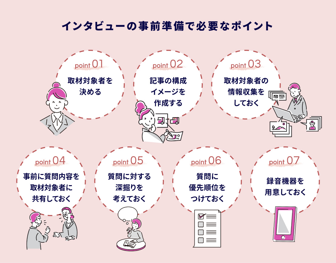 モチベーションアップ！社内広報で役立つインタビューのススメ