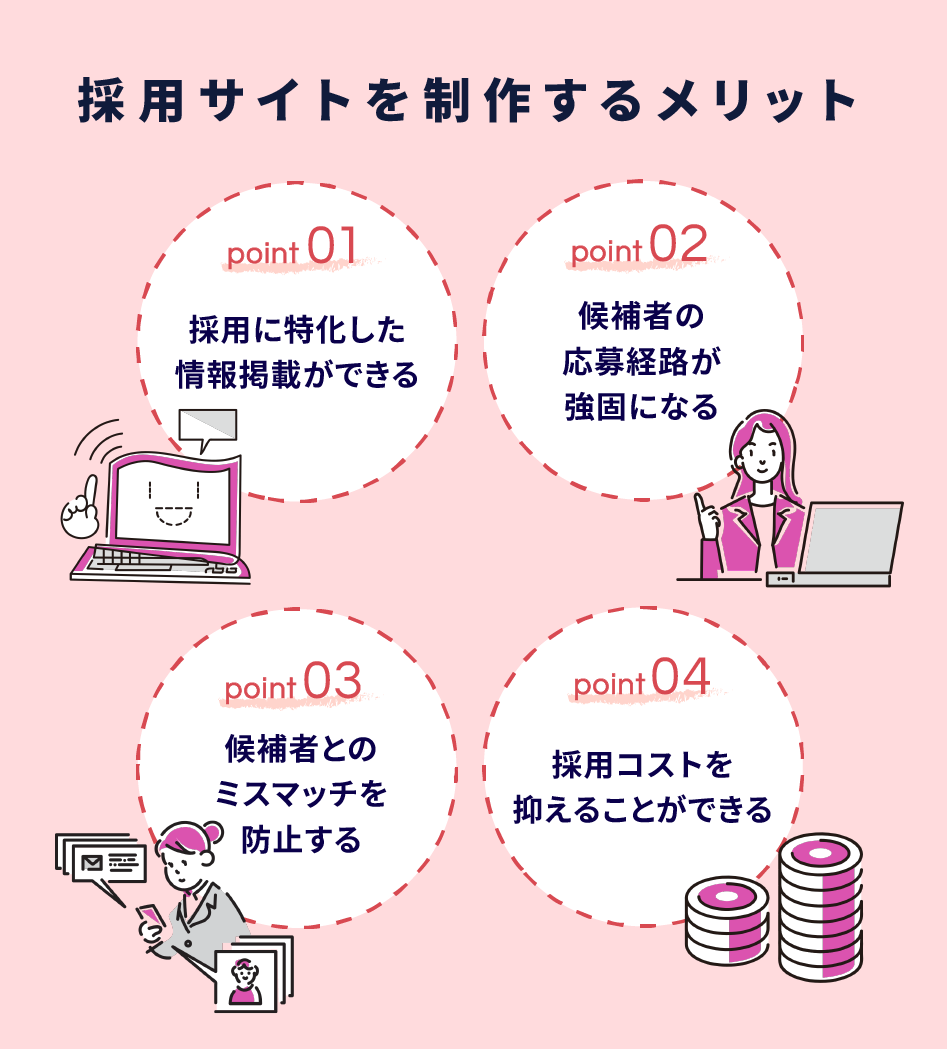 採用サイトの作り方・掲載情報までを徹底解説