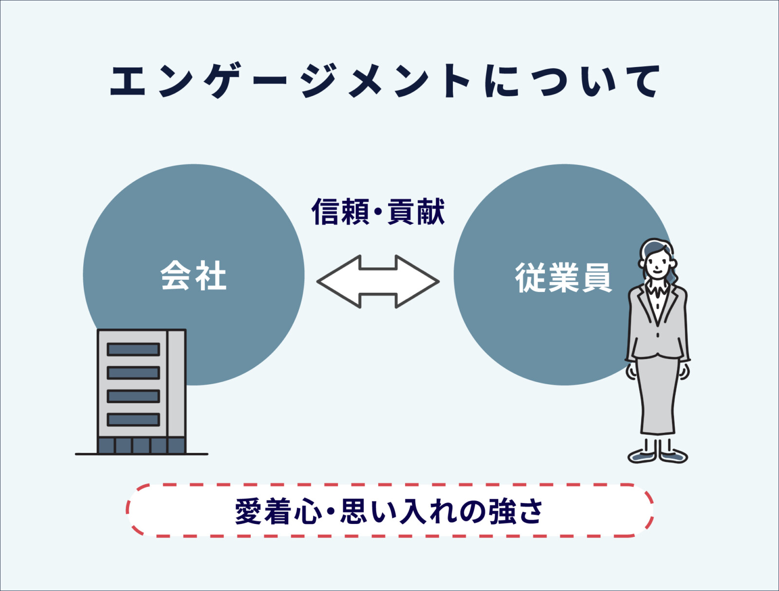 エンゲージメントの高い組織ってどんな組織？