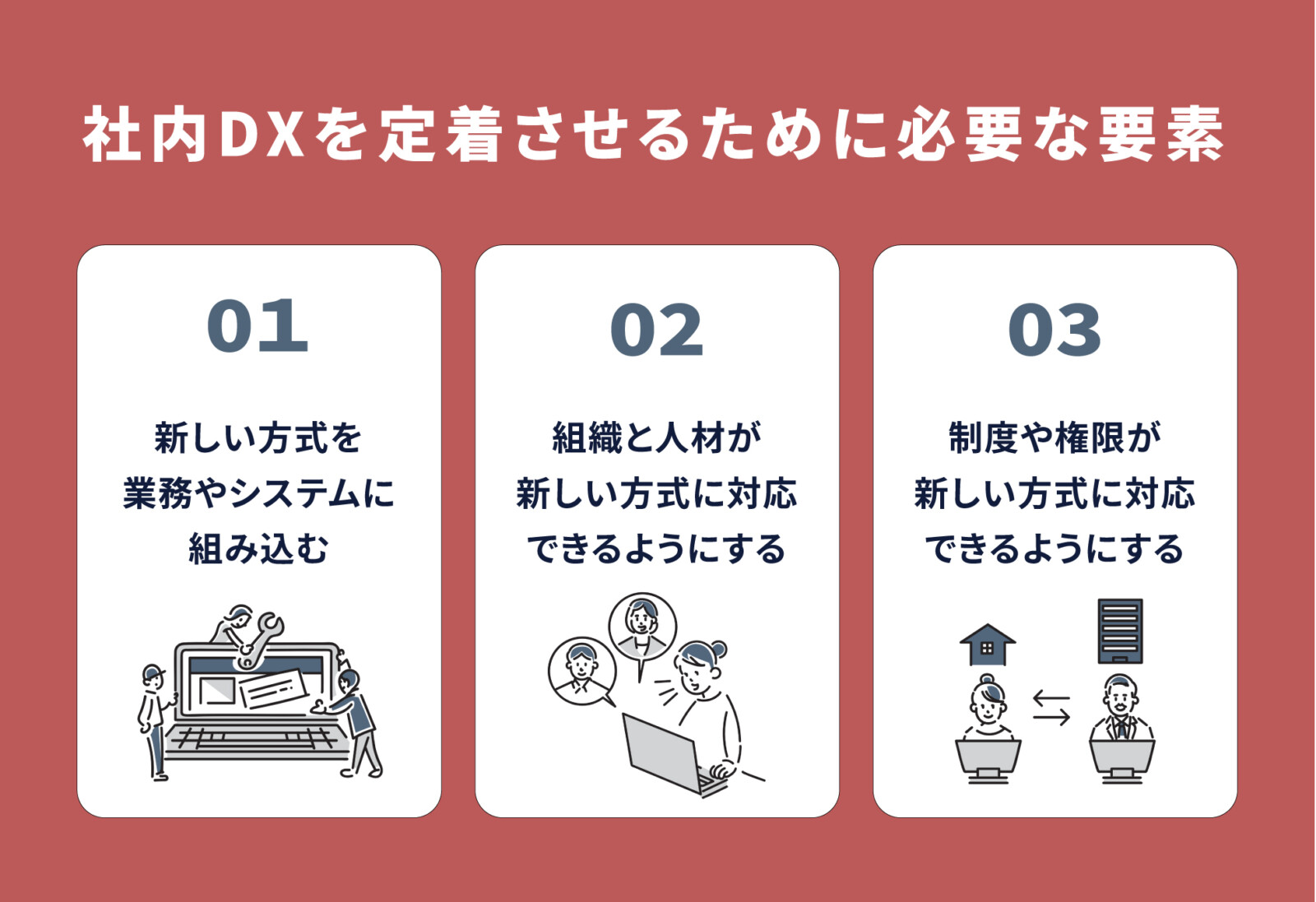 DXを社内で浸透させるには？成功事例を用いて解説！