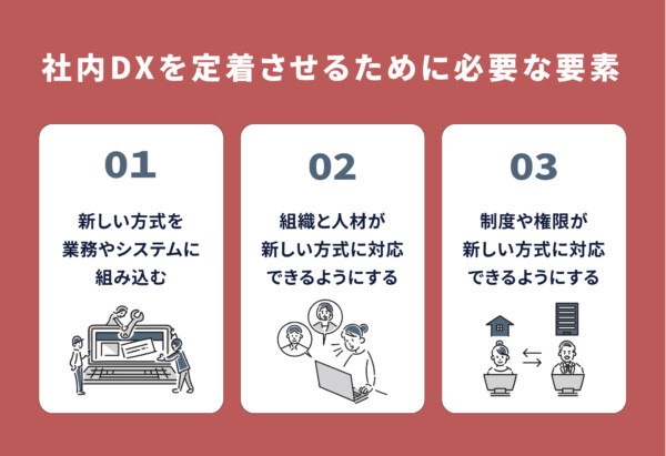 社内DXを定着させるために必要な要素