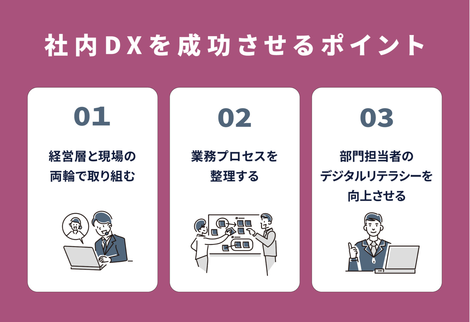 今さら聞けない！社内DXとは？ デジタル変革が企業にもたらす変化を成功事例を用いて解説！