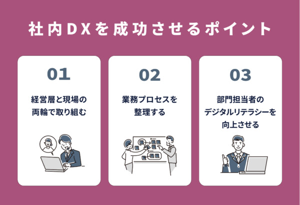 社内DXを成功させるポイント