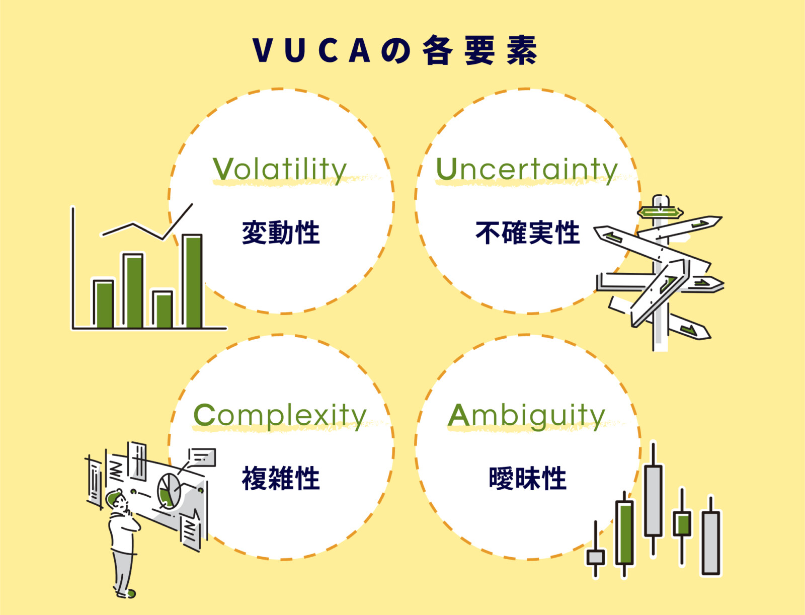 VUCA時代を生き残る組織作り！基本情報を徹底網羅！