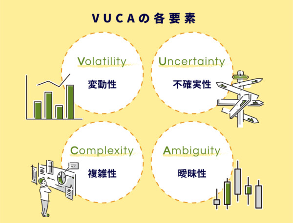 VUCAの各要素