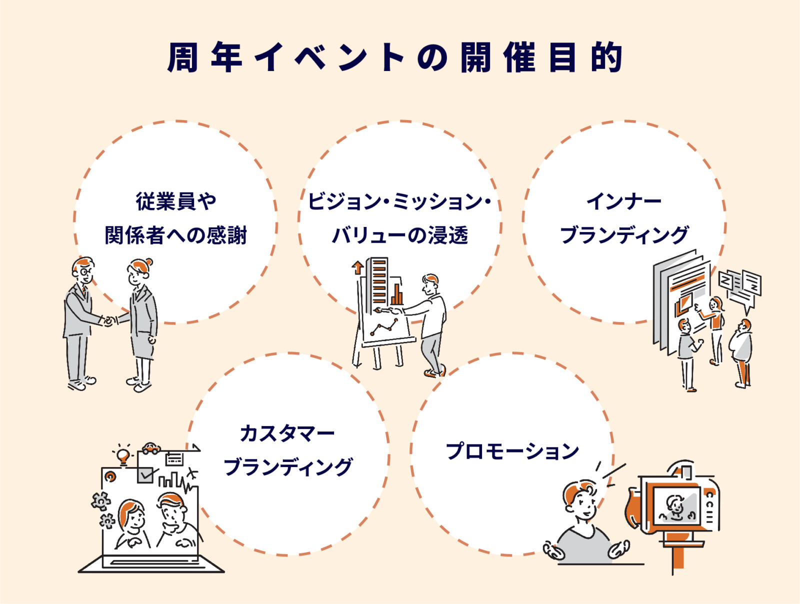 周年記念イベントとは？企画の流れ・ポイントを事例付きで紹介！