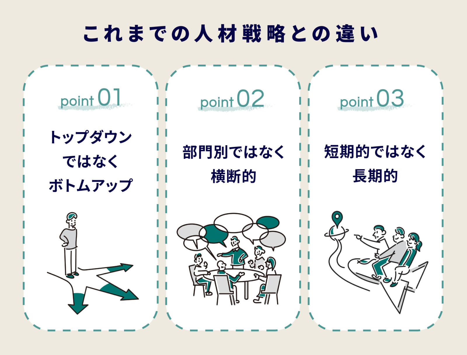 【人的資本経営×インナーブランディング】企業競争力を向上させる人材戦略を解説！