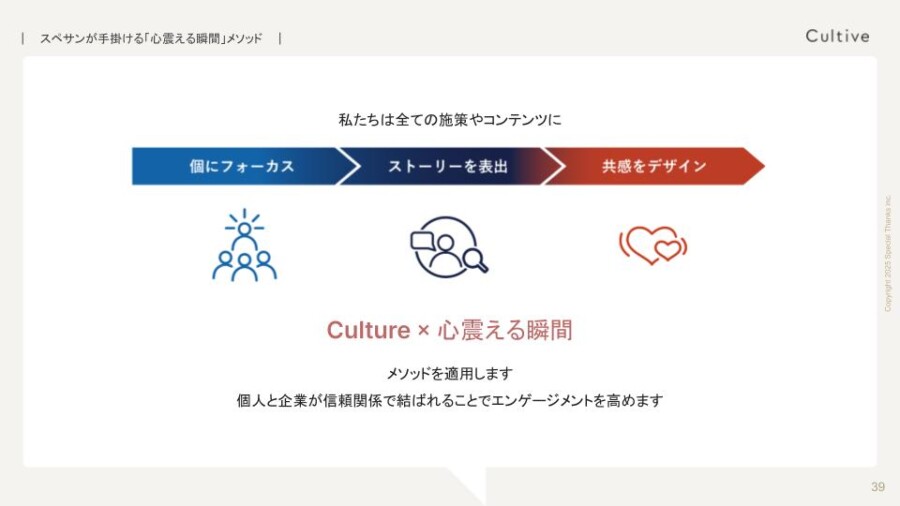 スペサンが手掛ける「心震える瞬間」メソッド
