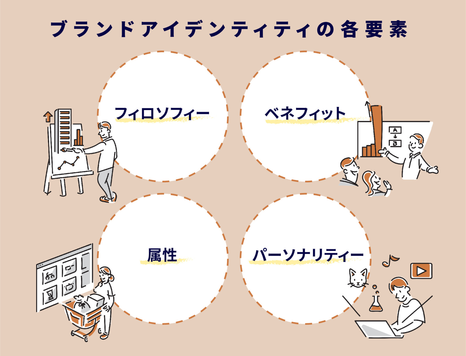 ブランドアイデンティティとは？構成要素から成功事例まで徹底解説！