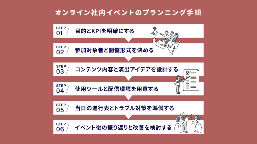 オンライン社内イベントのプランニング手順