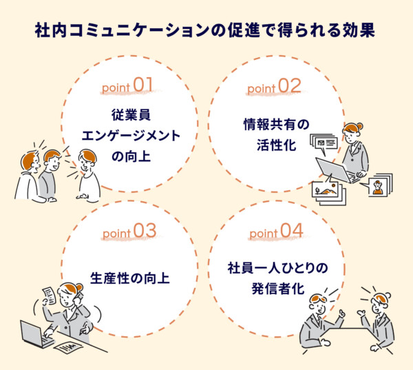 社内コミュニケーションの促進で得られる効果は？