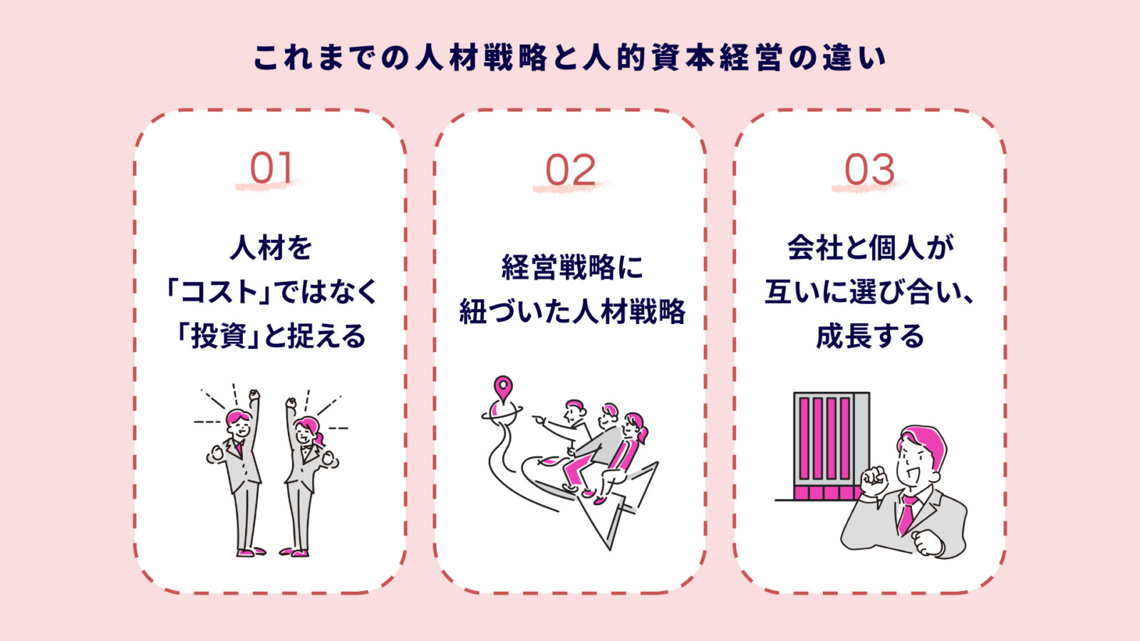 人的資本経営とは?経済産業省の発表や伊藤レポートの内容、事例まで徹底解説