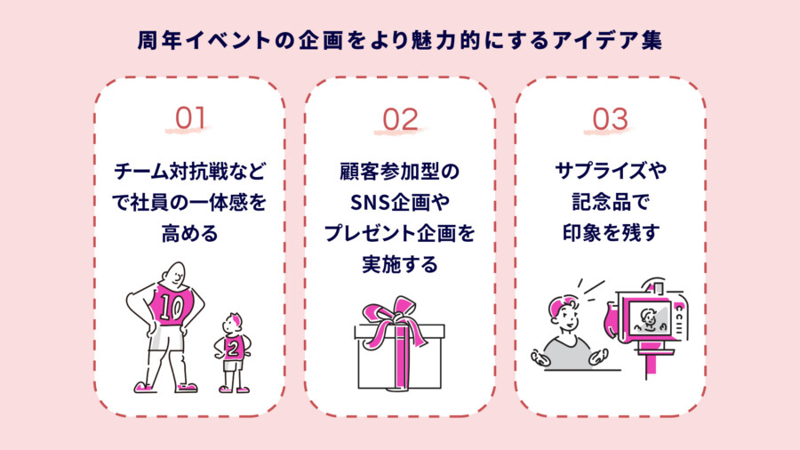 周年イベントの企画をより魅力的にするアイデア集
