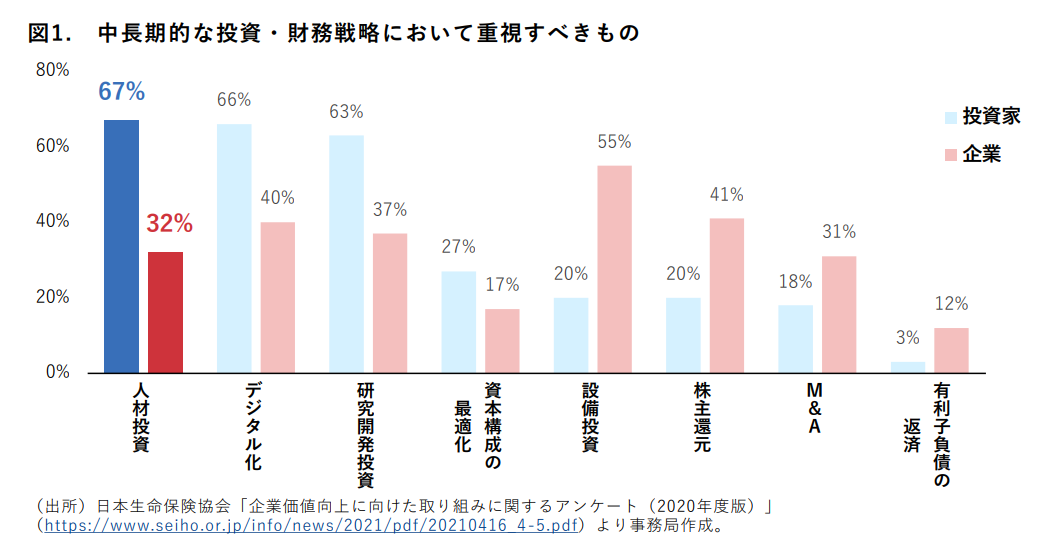 無形資産・ESG投資の高まり