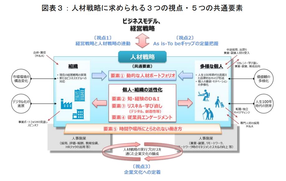 3P・5Fモデルとは