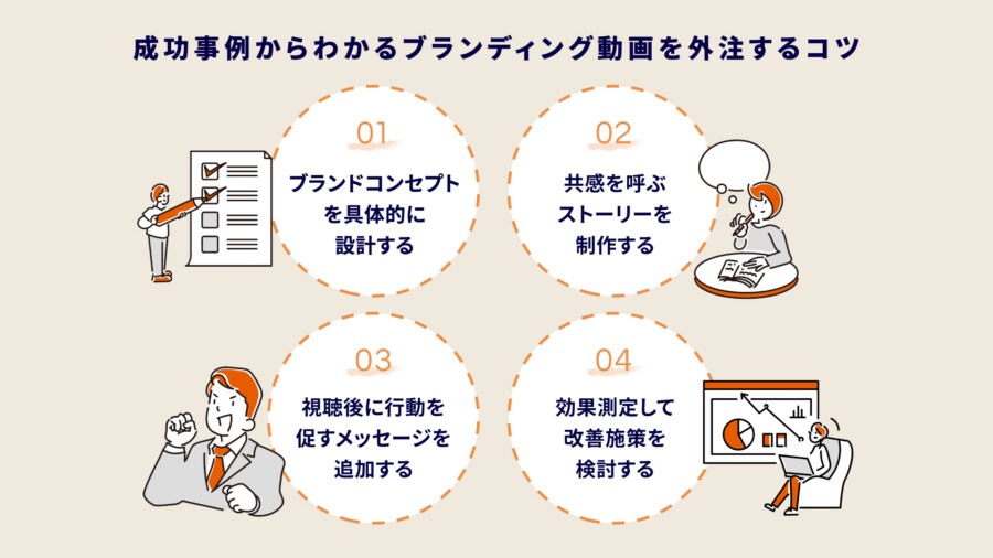 成功事例からわかるブランディング動画を外注するコツ