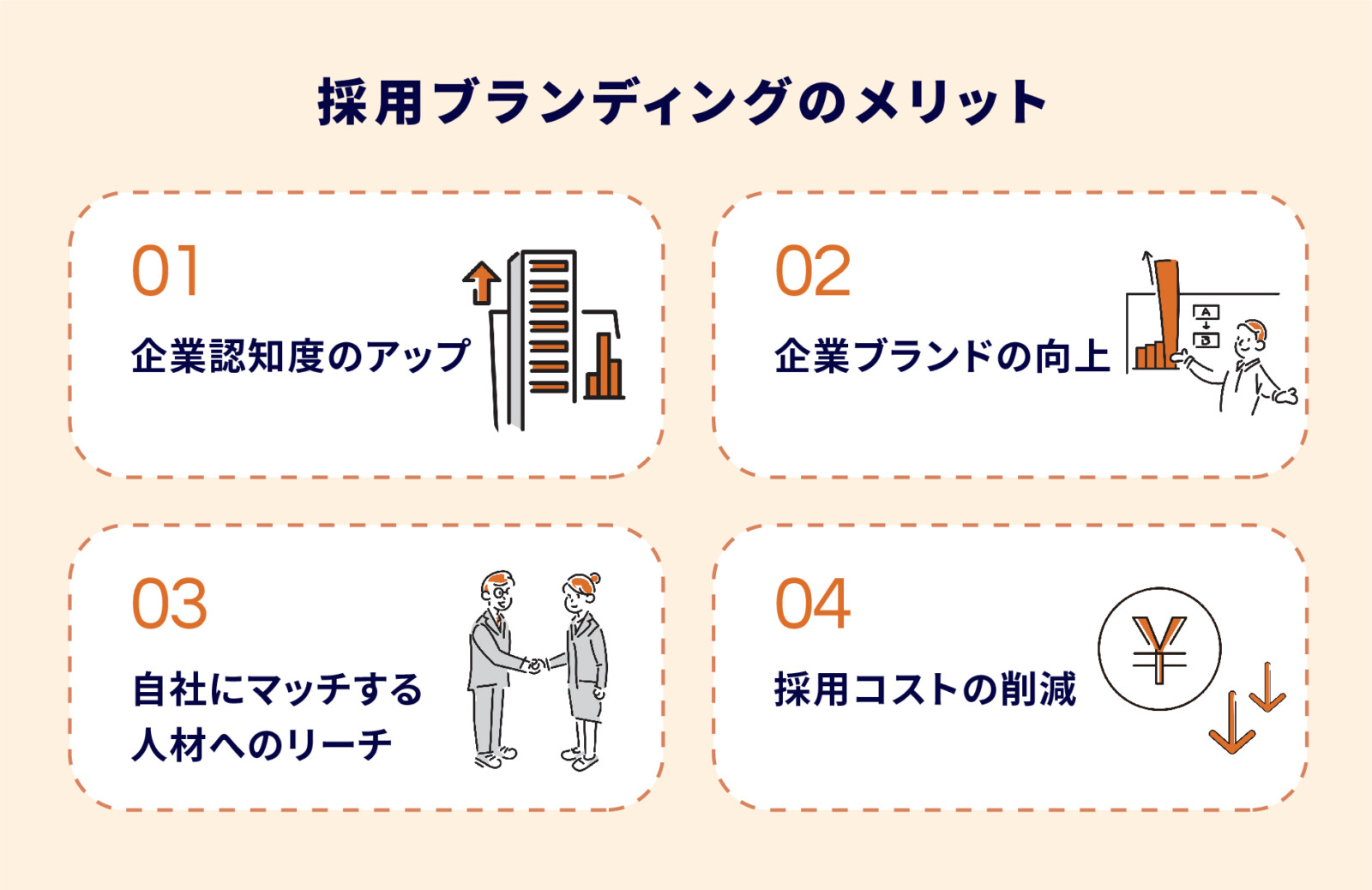 候補者に届く企業の採用ブランディングとは？成功事例つきで手法や進め方を解説！
